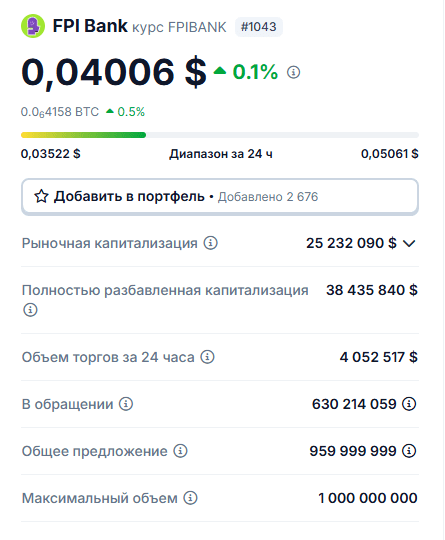 Стоимость токена FPI Bank