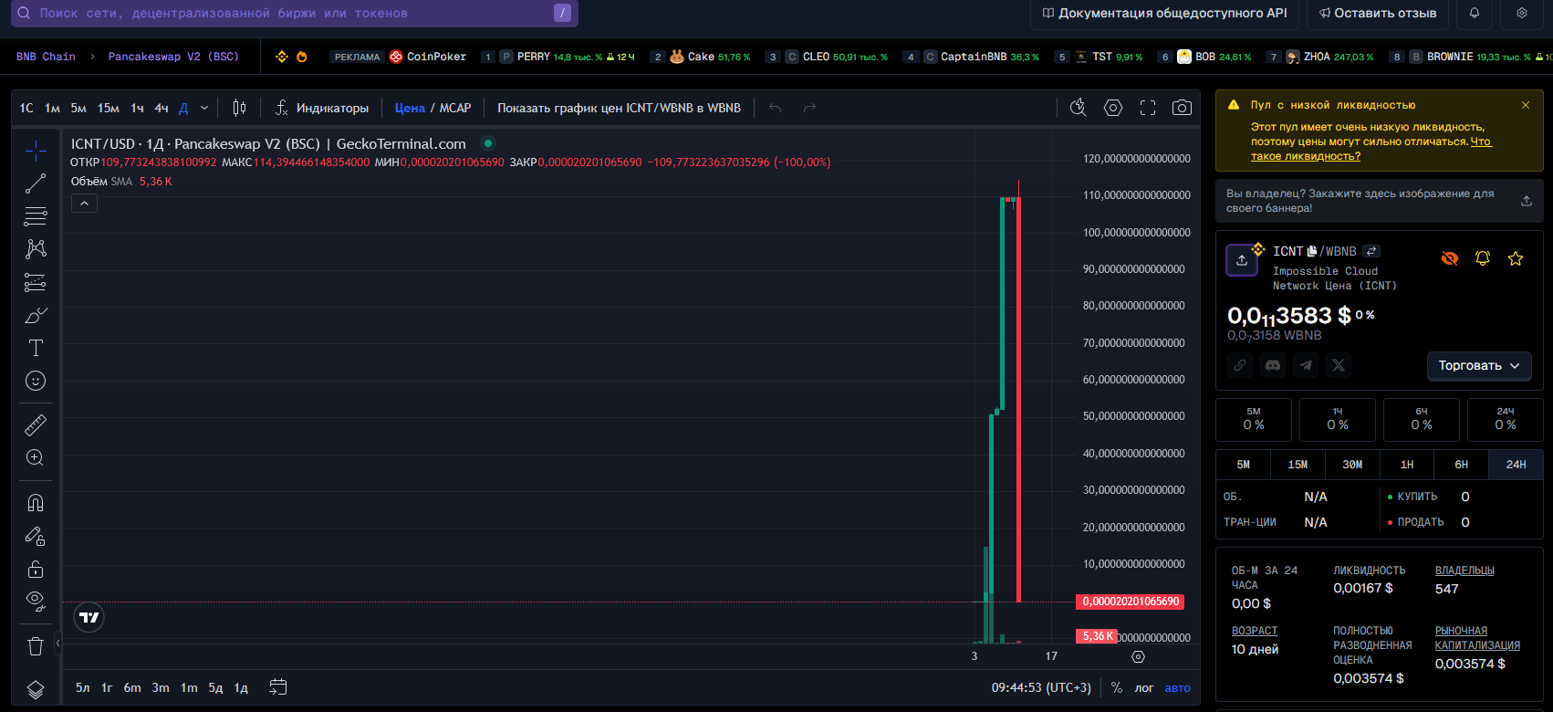 ICNT перспективы