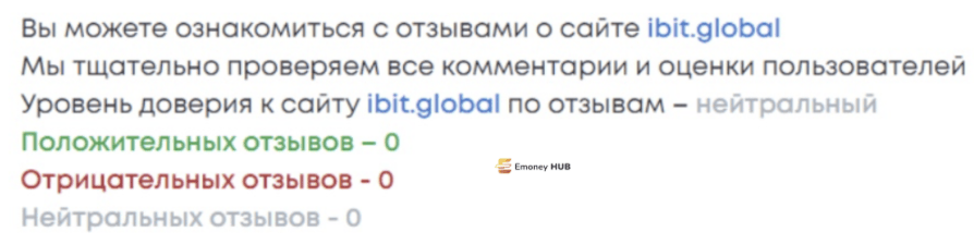 ИБИТ ГЛОБАЛ отзывы
