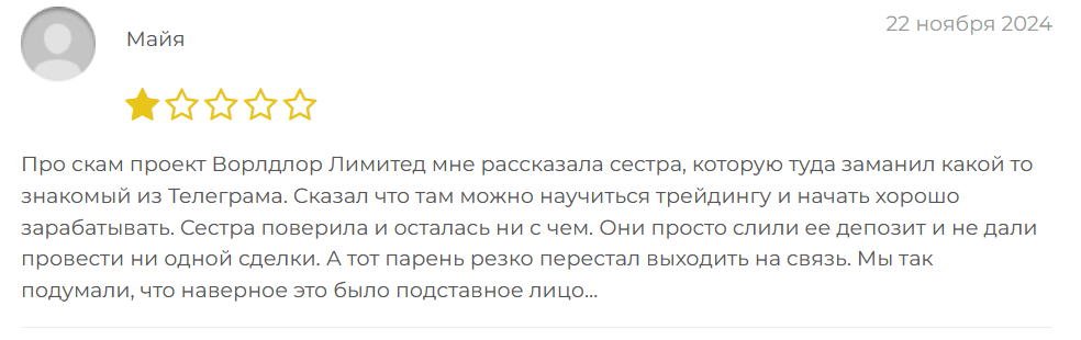 Wordlore Limited отзывы