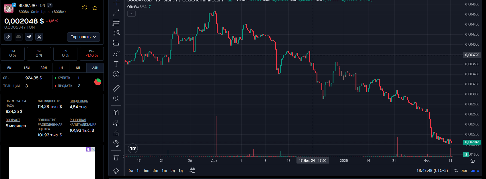 Booba Coin перспективы