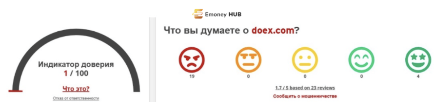 ДОЭКС отзывы