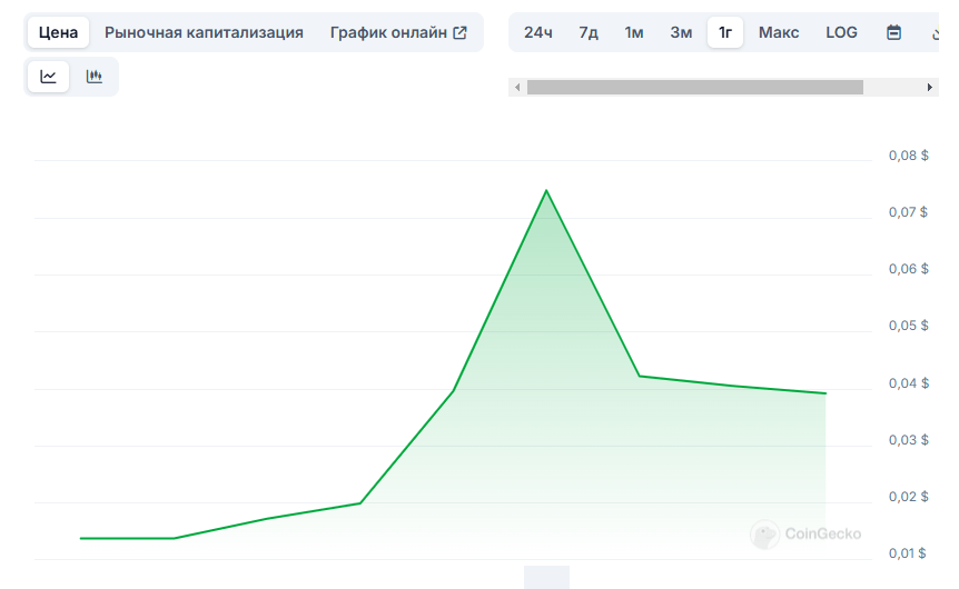 Перспективы FPI Bank