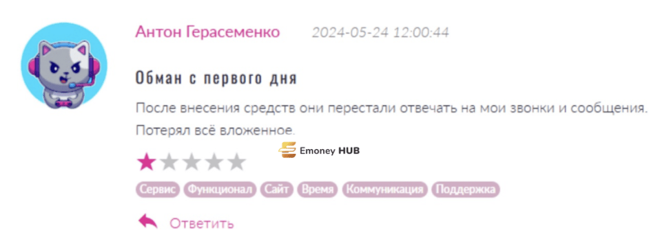 swconline-ecn.com отзывы