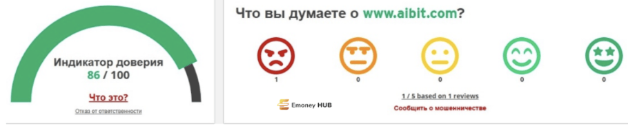 Айбит отзывы