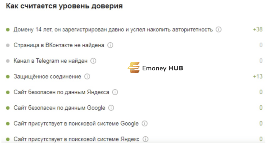 Девис отзывы