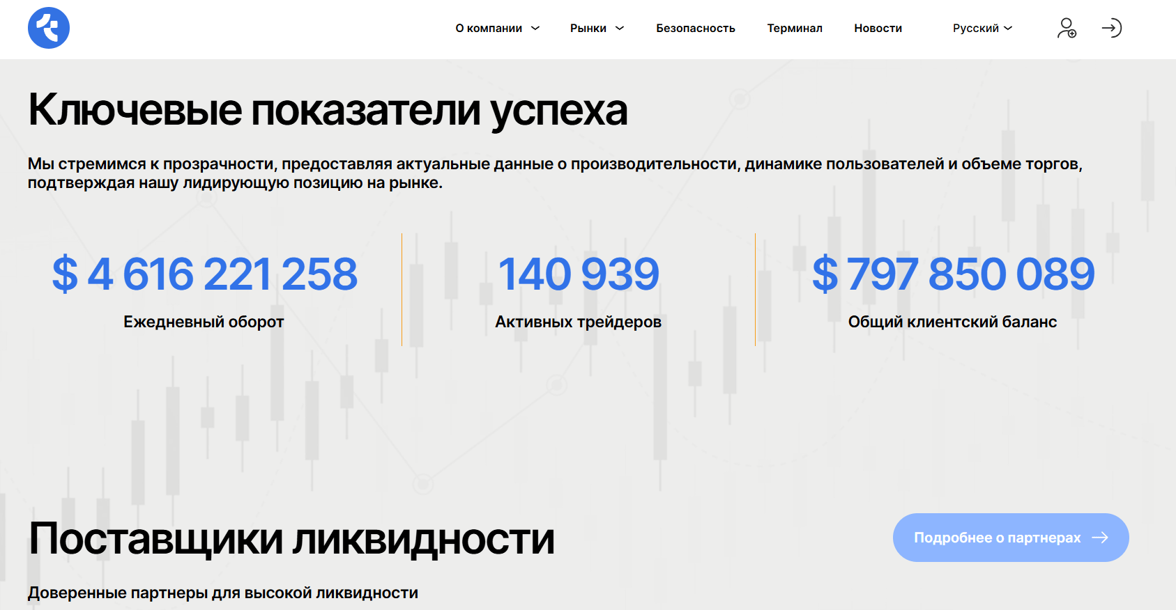 Tumeltil обзор мошенников