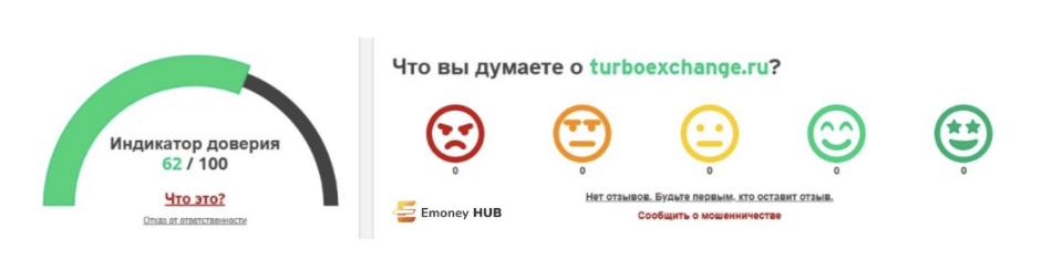 TurboExchange отзывы