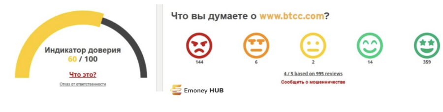 btcc.com отзывы