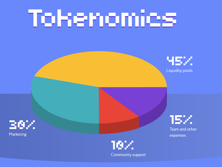 Booba Coin токеномика