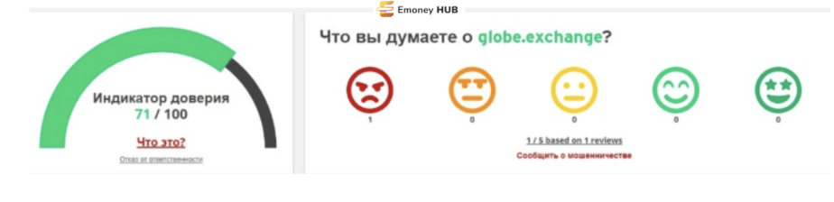 Globe Derivative Exchange отзывы
