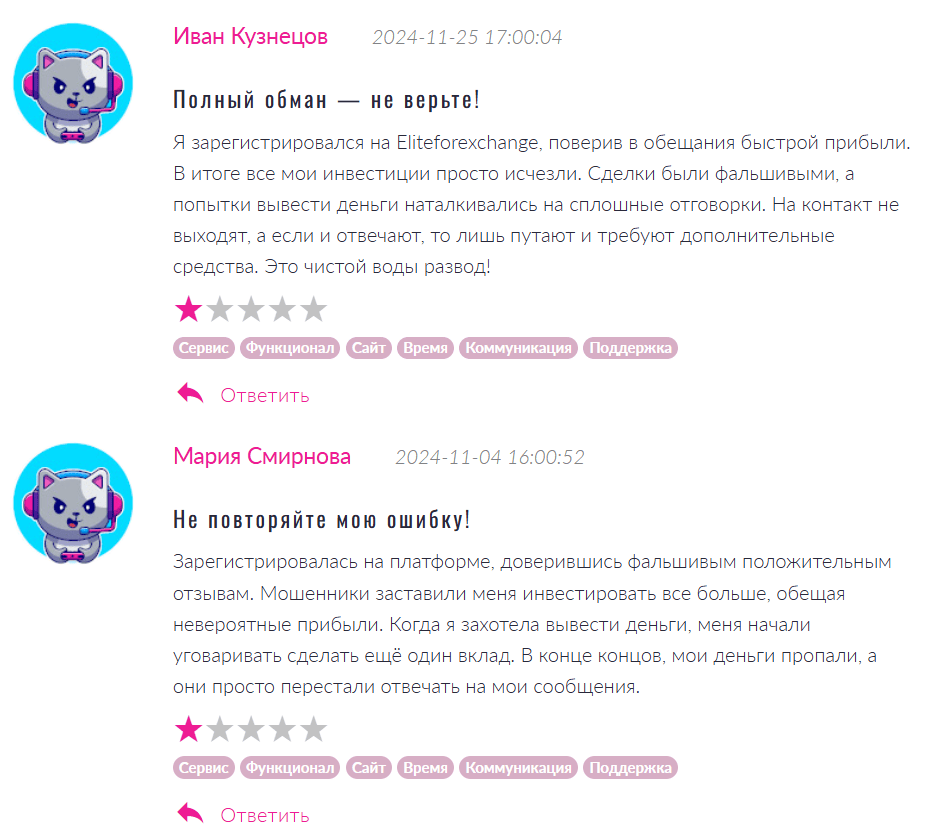Eliteforexchange отзывы