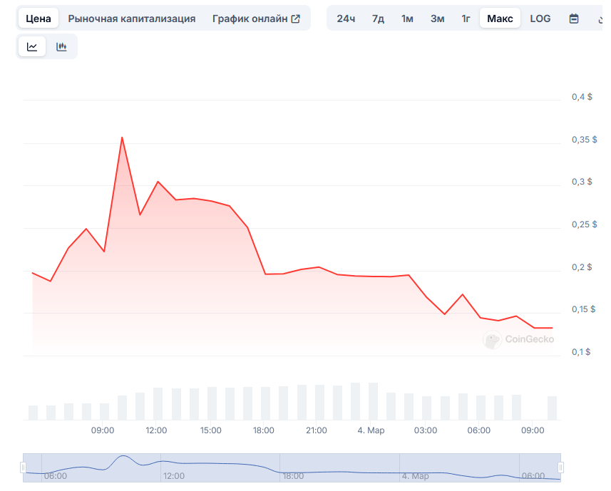 STAR10 прогноз