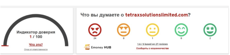 tetraxsolutionslimited.com отзывы