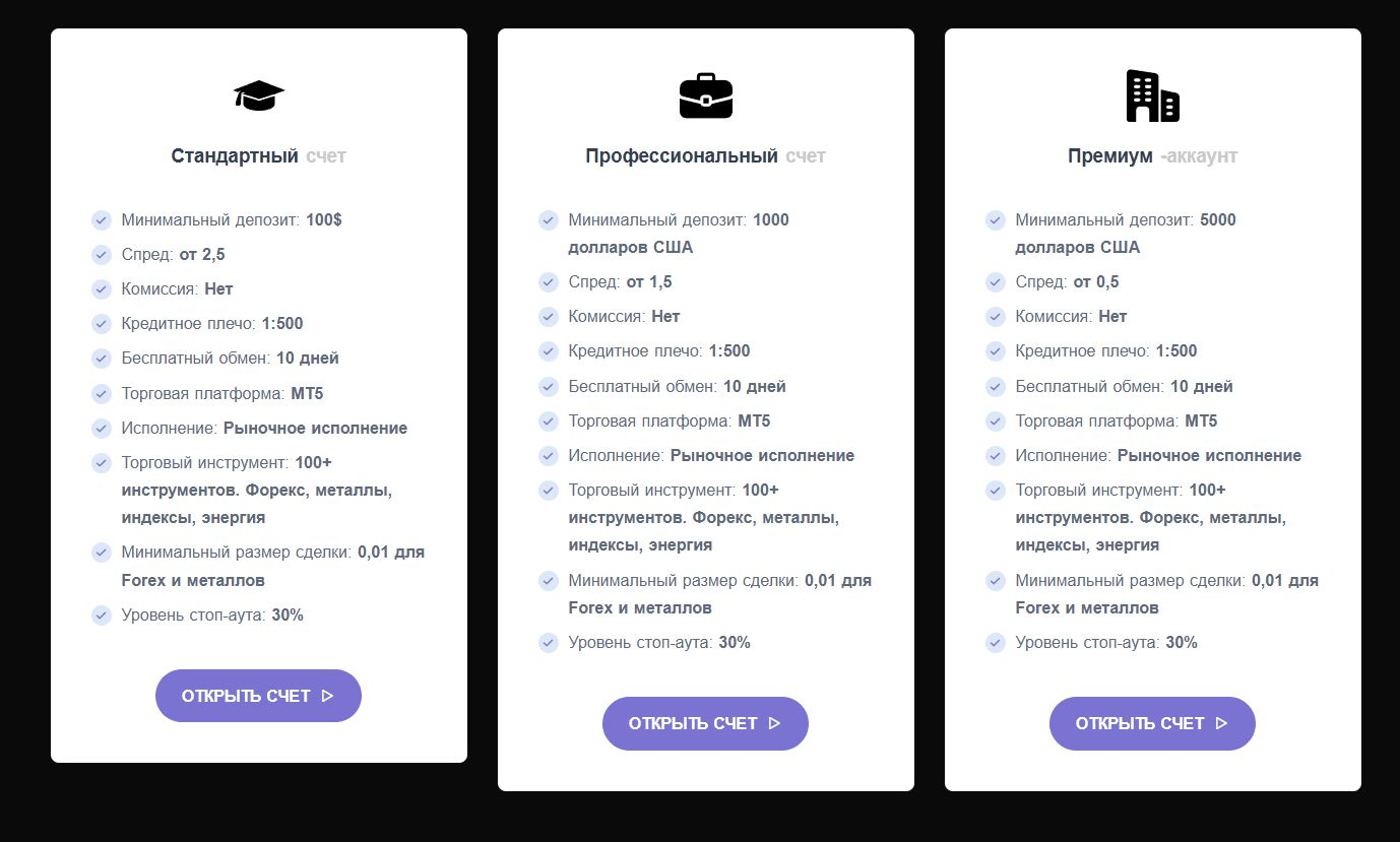 Daicha Infinox Markets Ltd условия работы