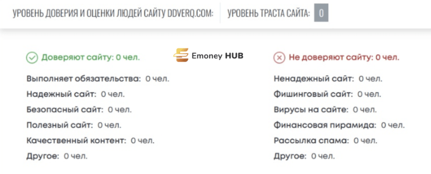 ddverq.com отзывы