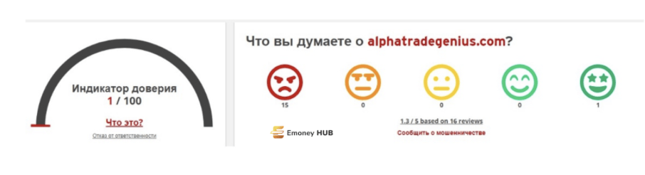 alphatradegenius.com отзывы