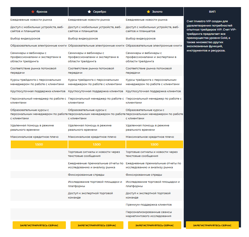 AL2BETA торговые счета