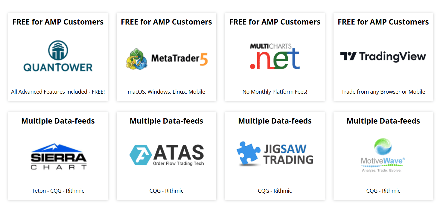 AMP Futures скам