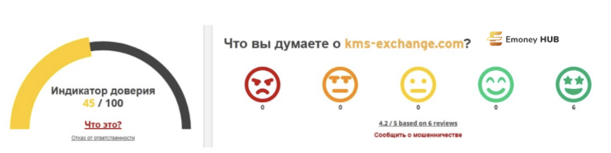 КМС-эксченч отзывы