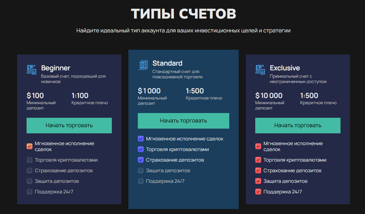 Enozoeco типы счетов
