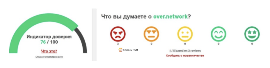 over.network отзывы